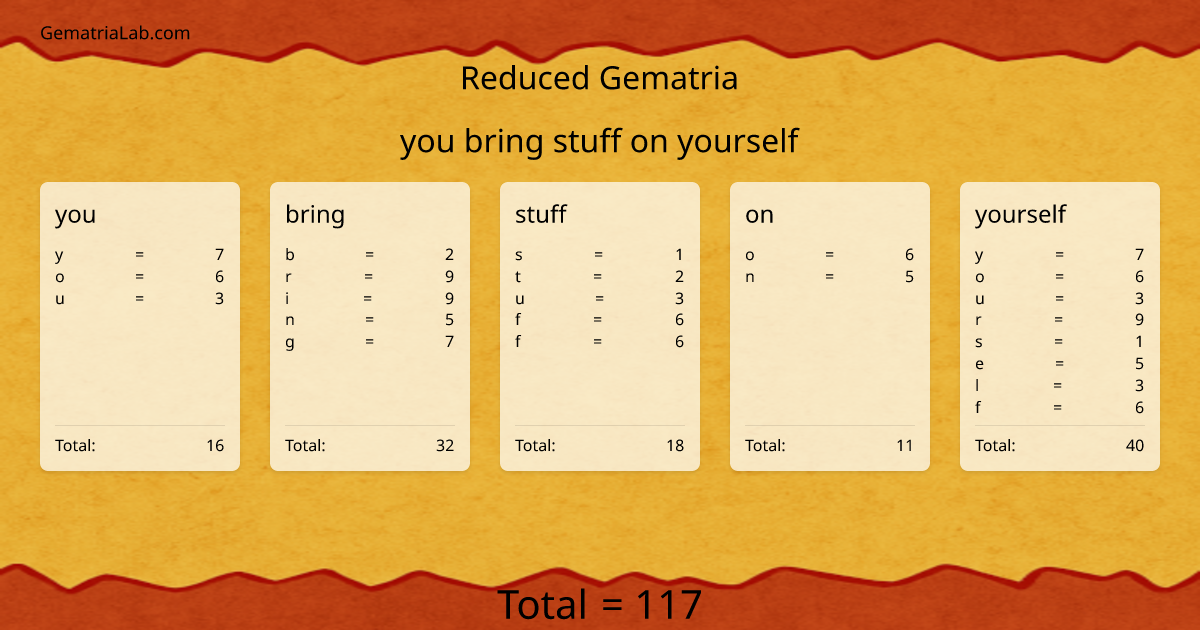 you bring stuff on yourself in reduced Gematria